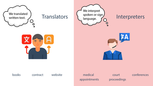 Interpreter vs. Translator- A Guide On the Differences and the Benefits of Both